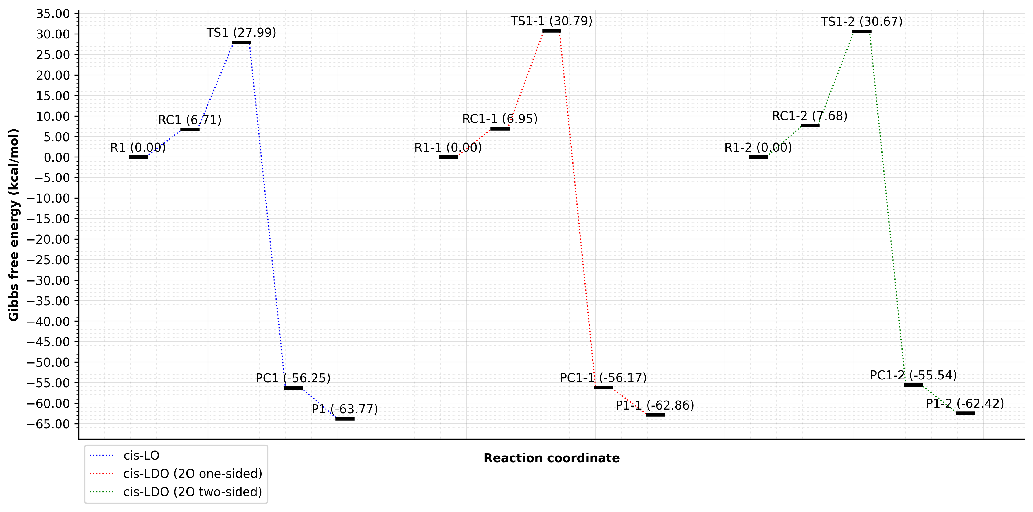 energy-profile