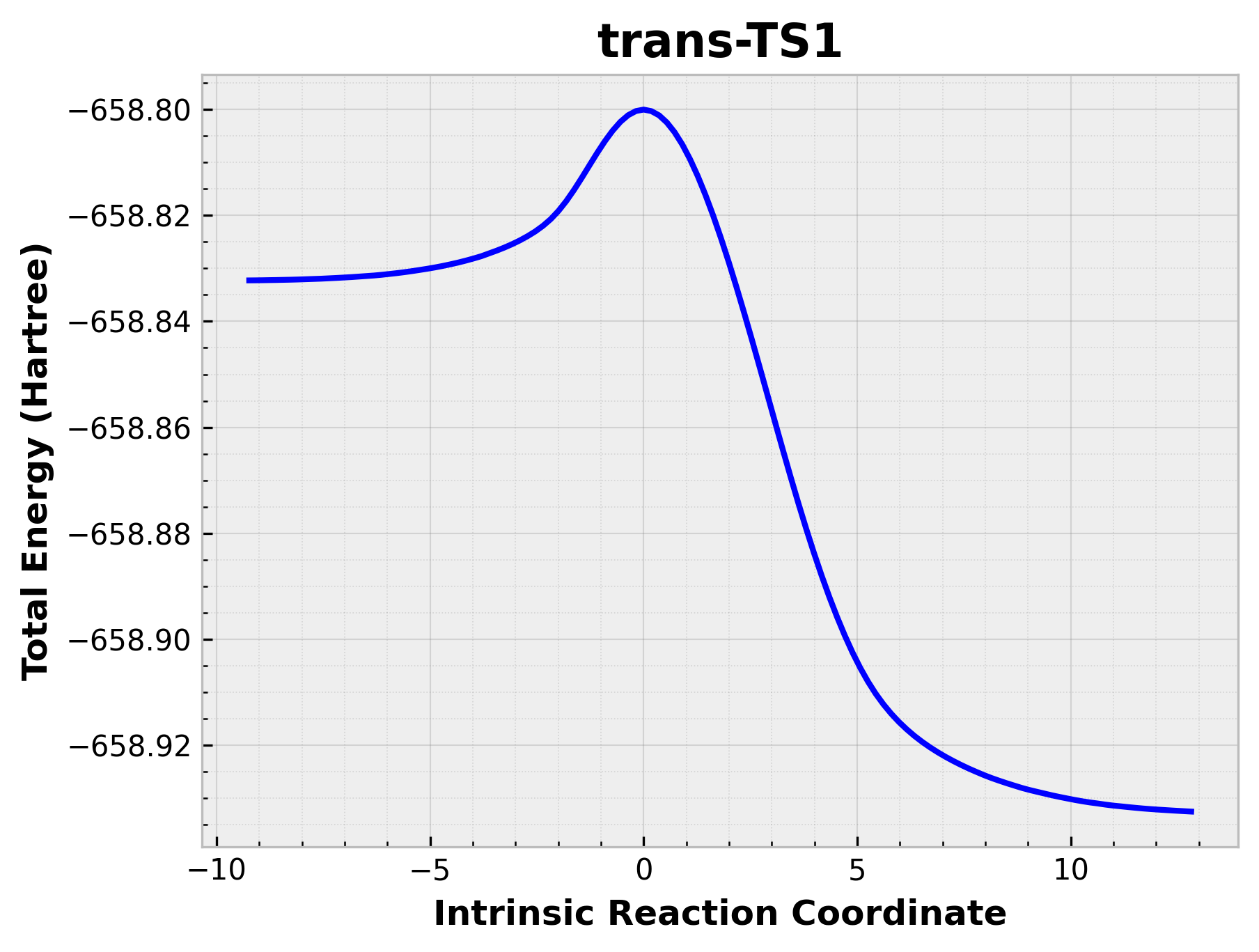 IRC-profile
